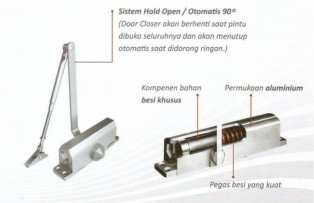 Cara Merawat Door Closer agar Tidak Cepat Rusak